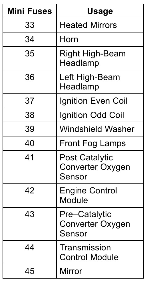 2016 Chevrolet Equinox fuse box diagram