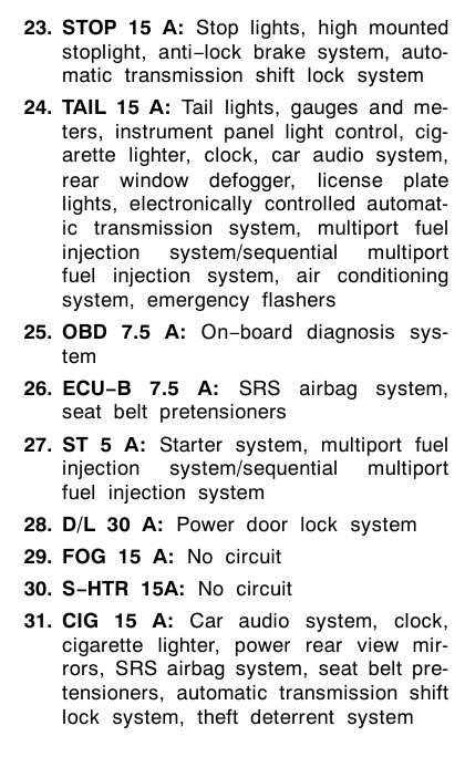 1998 Toyota Corolla Cigarette lighter fuse