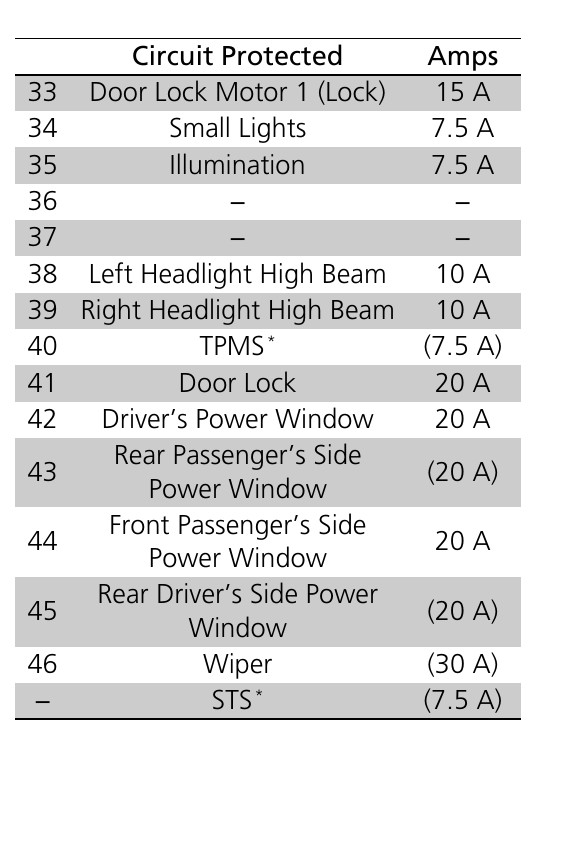 civic cigarette lighter fuse 2003 Honda Fuse, Power Outlet & Circuit Explained HONDA CIVIC CIGARETTE LIGHTER FUSE