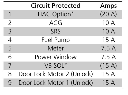 2017 honda civic cigarette lighter location How-To Replace Accessory Socket on 2017 Honda Civic (Similar on most  Hondas) AKA Cigarette Lighter