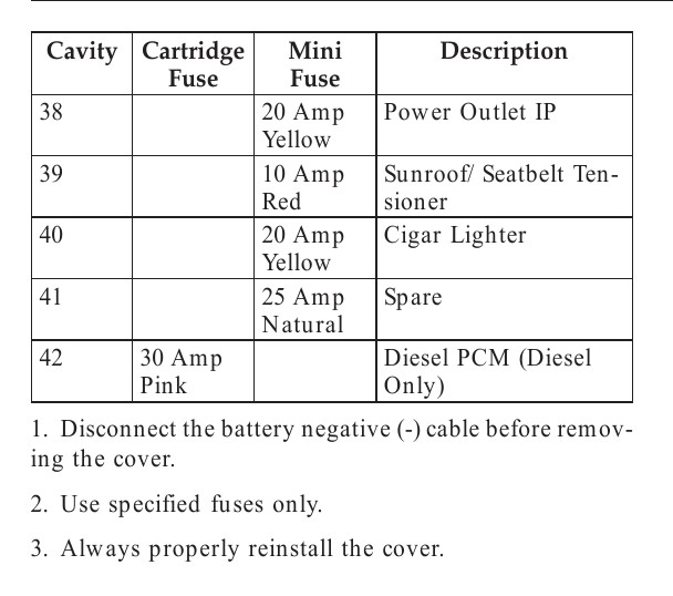 2006 Dodge Ram 1500 fuse box diagram