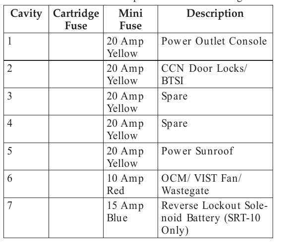2006 dodge ram cigarette lighter fuse location 2006 Dodge Ram 1500 Radio fuse