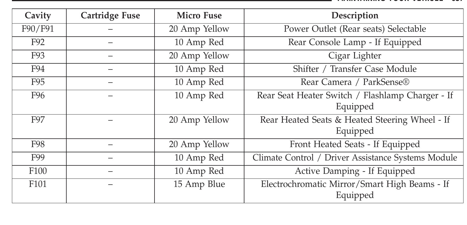 2015 Jeep Grand Cherokee Cigarette lighter fuse