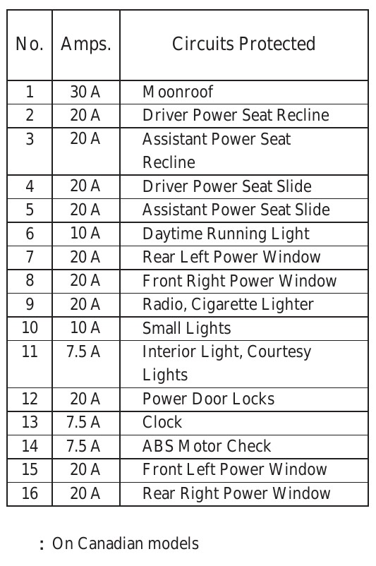2000 honda accord cigarette lighter 2000 Honda Accord Cigarette lighter fuse