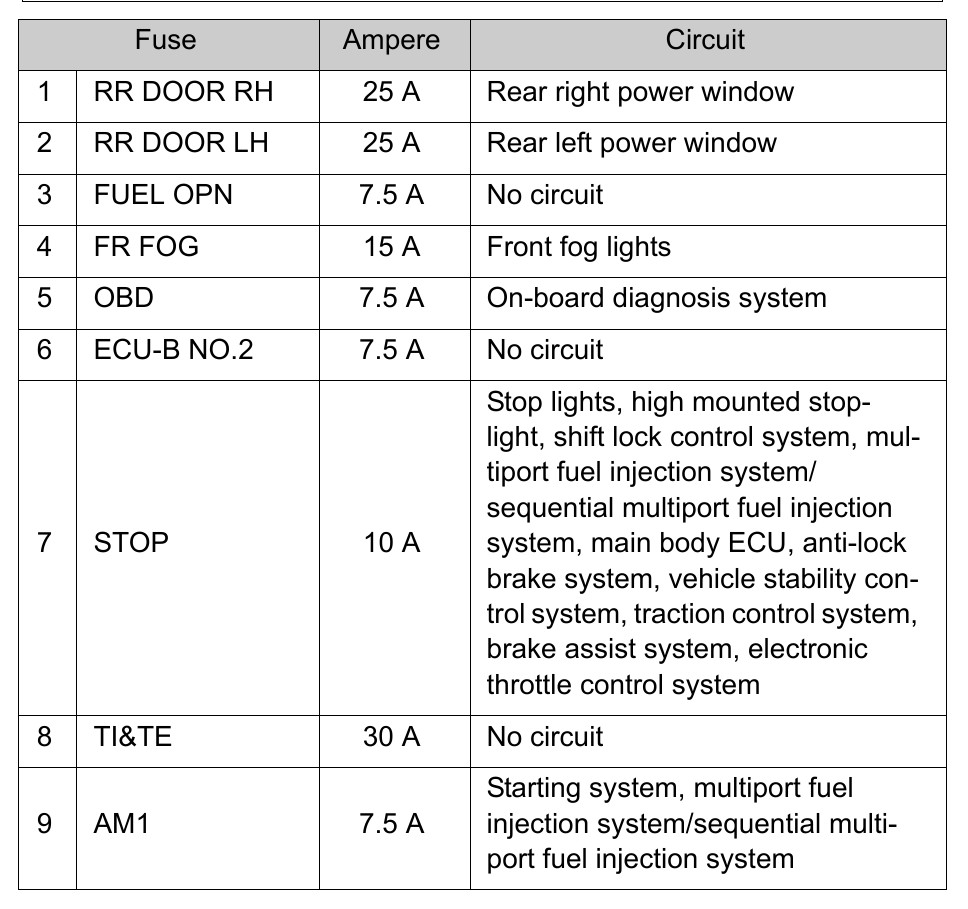 2009 Toyota Camry Cigarette lighter fuse