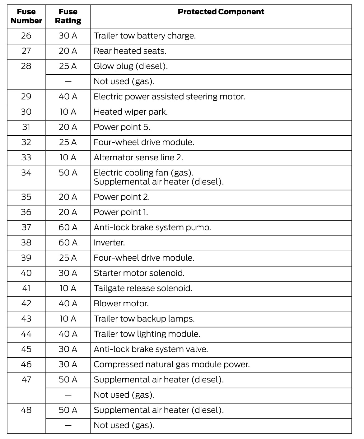 2020 Ford F-350 Cigarette lighter fuse