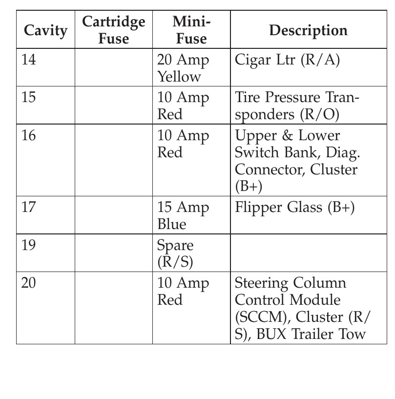 2010 Jeep Grand Cherokee Cigarette lighter fuse