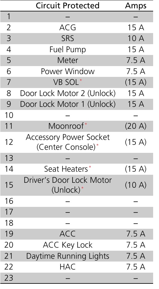 2012 honda civic cigarette lighter fuse Coupe and compatible parts servicing. Adding a 12V Accessory Socket