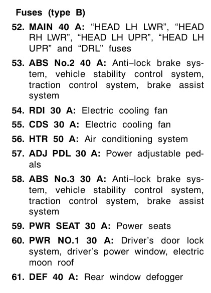 2005 Toyota Camry Cigarette lighter fuse