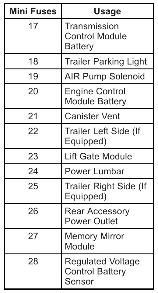 2024 gmc sierra cigarette lighter Amazon.com: EWAY 12 Volt Power Adapter for GM Chevrolet Buick Cigarette  Lighter Power Plug/Cord Wire Harness for Add Device CB Radio, Radar  Detectors, Portable GPS, Dash Cam, Phone Mount, Front/Rear View Camera :