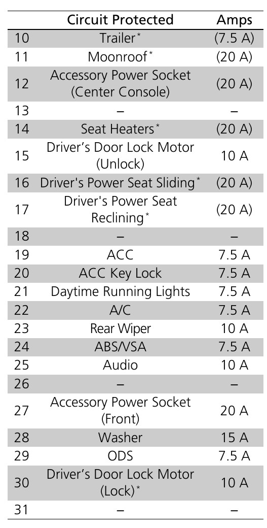 2012 Honda CR-V Cigarette lighter fuse
