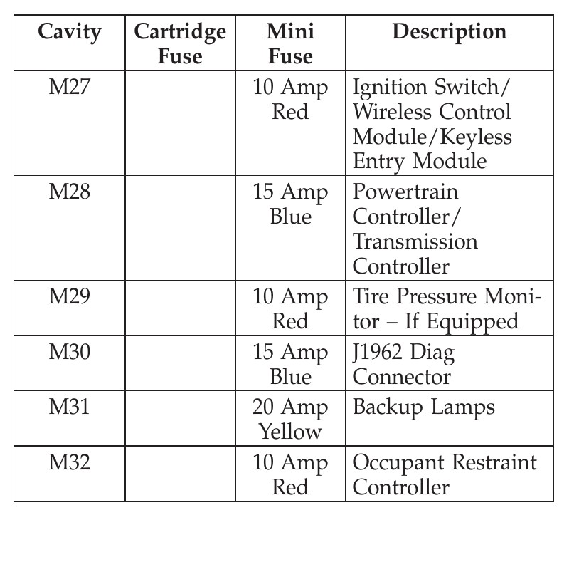 2012 Jeep Grand Cherokee Cigarette lighter fuse