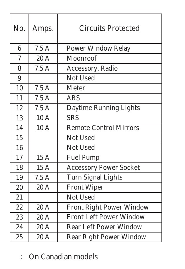 cigarette lighter fuse symbol honda 2005 Sedan Honda Civic Cigarette lighter fuse