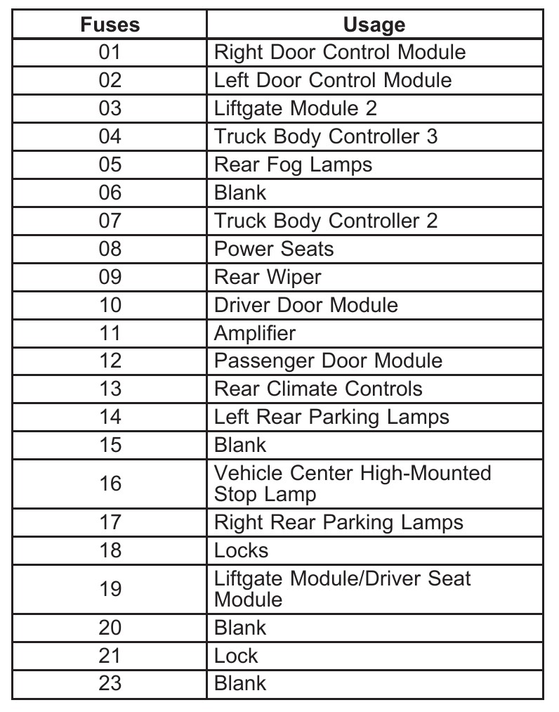 2006 chevy trailblazer cigarette lighter fuse 2006 L6 Chevrolet Trailblazer Cigarette lighter fuse