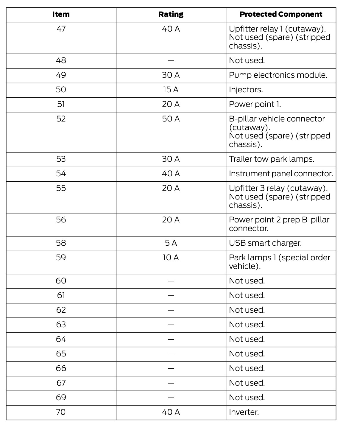 2022 Ford E-350 Cigarette lighter fuse