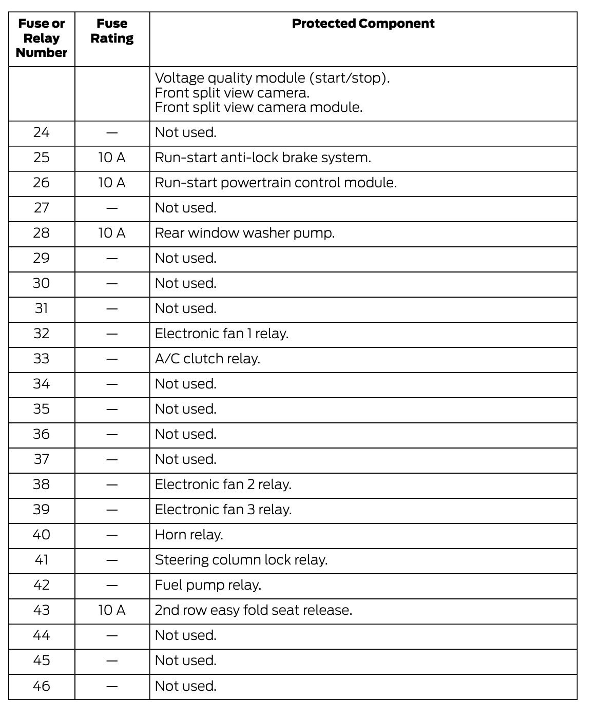 2024 Ford Edge Cigarette lighter fuse