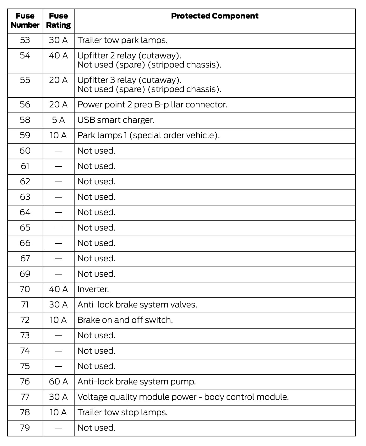 ford e350 cigarette lighter not working Both 12v sockets Cigarette lighter socket removal... |