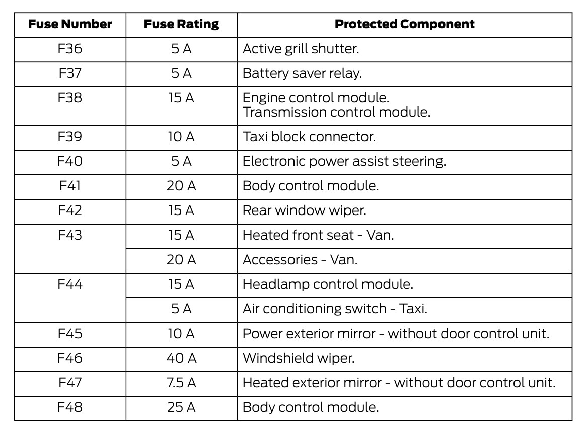 2018 ford transit cigarette lighter fuse 2018 Ford Transit Connect fuse box diagram
