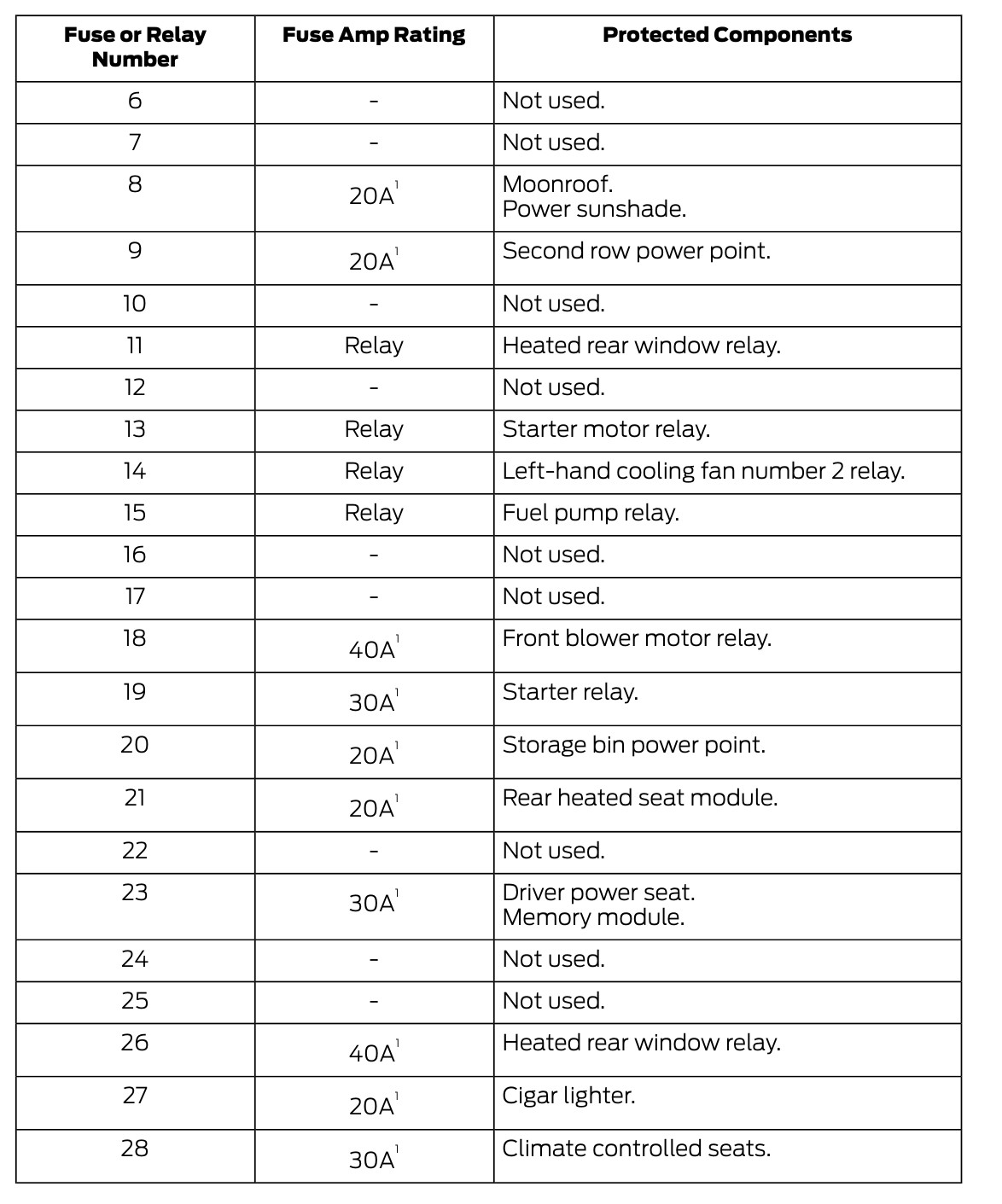 2018 Ford Taurus Cigarette lighter fuse