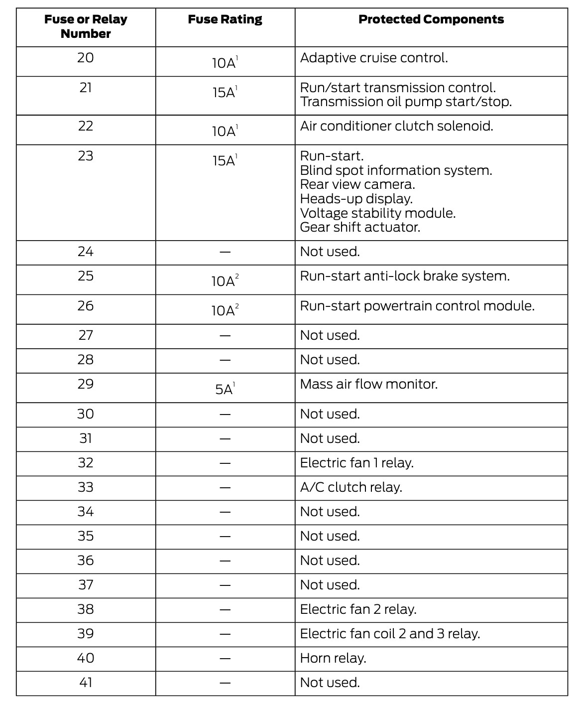 2018 Ford Fusion Cigarette lighter fuse