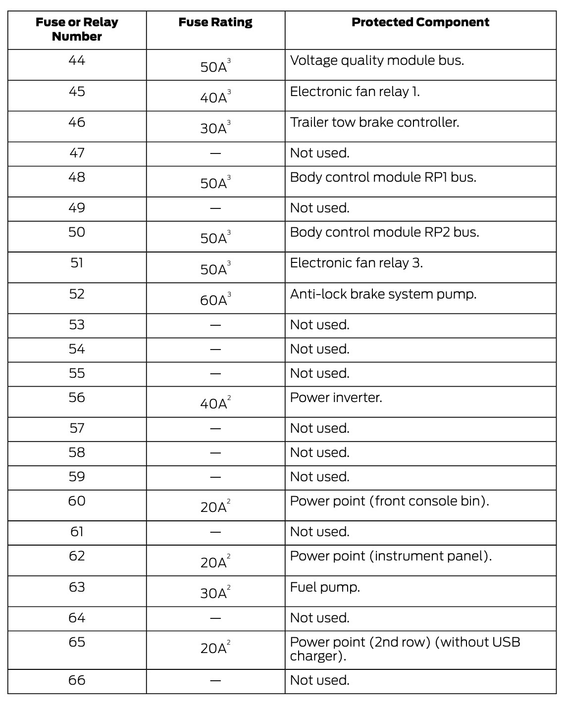 2018 ford explorer cigarette lighter fuse 2018 Ford Explorer fuse box diagram