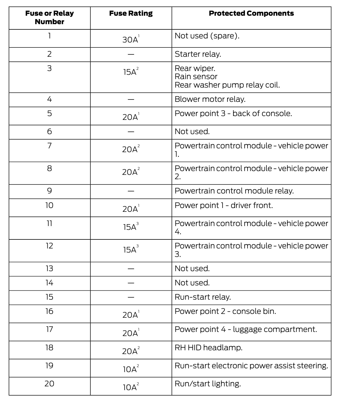 2018 Ford Edge Cigarette lighter fuse