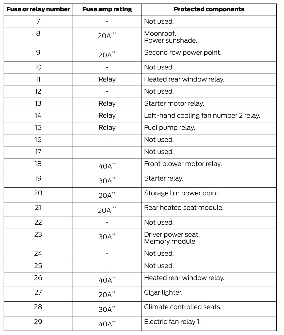 ford taurus cigarette lighter not working Fix or any Other Vehicle Interior Fuse Box Location: 2008