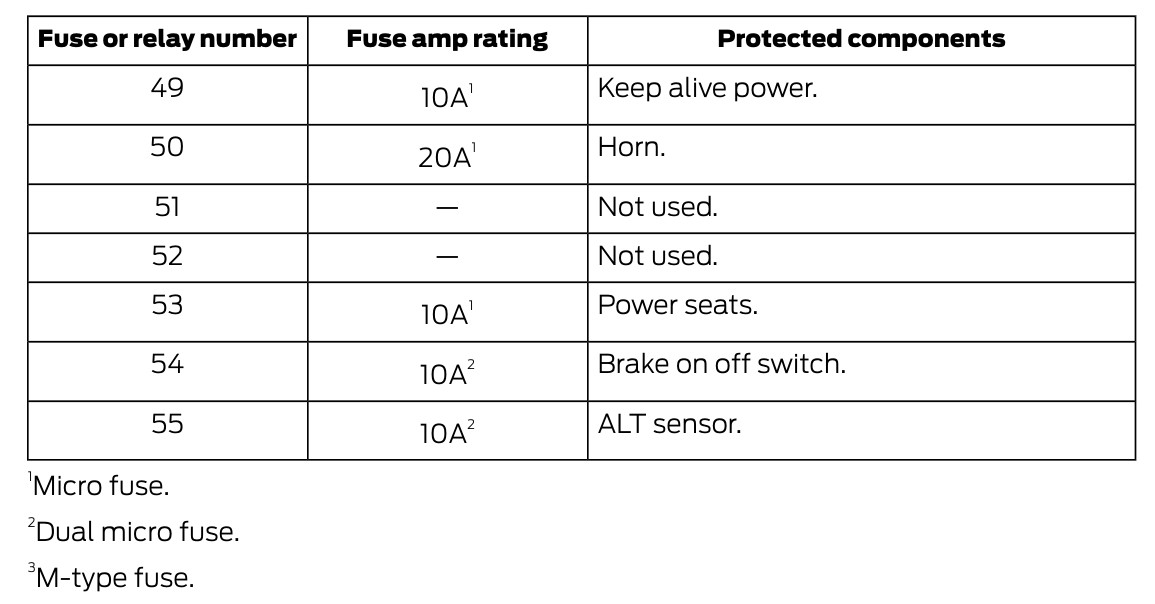 2016 ford fusion cigarette lighter fuse location 2016 Ford Fusion Cigarette lighter fuse