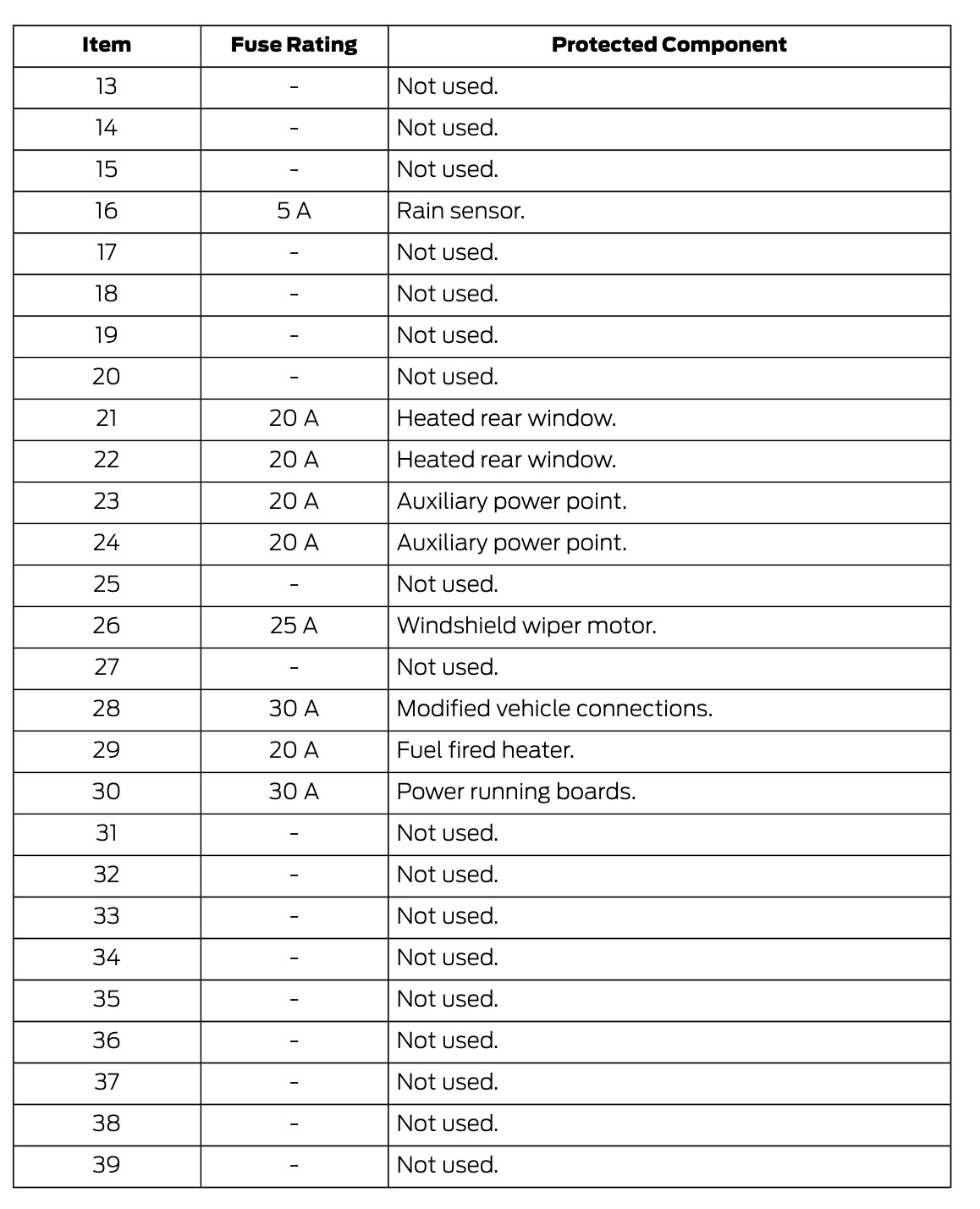 2020 ford transit cigarette lighter fuse Ford Transit Auxiliary Upfitter Switches