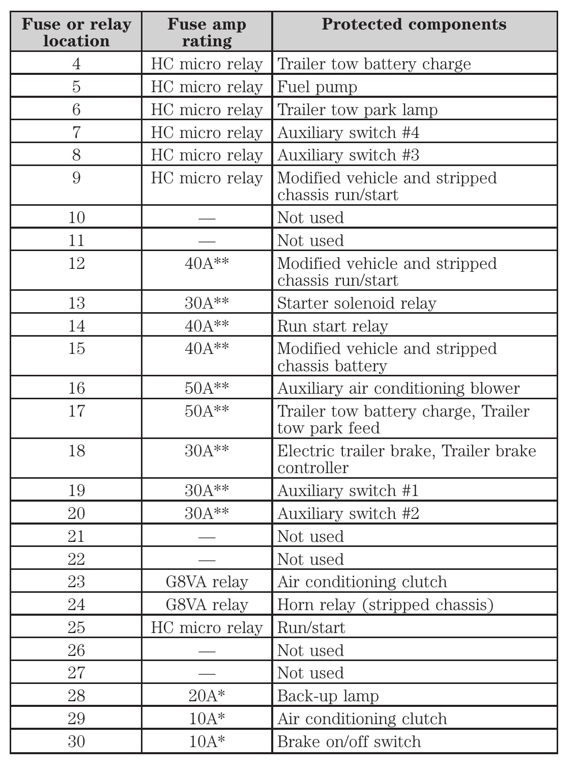 ford e350 cigarette lighter not working Socket Connector For 2000-2002 E-350 Econoline Club Wagon Help need fuse number for
