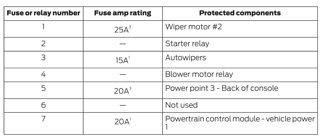 2014 Ford Fusion Cigarette lighter fuse