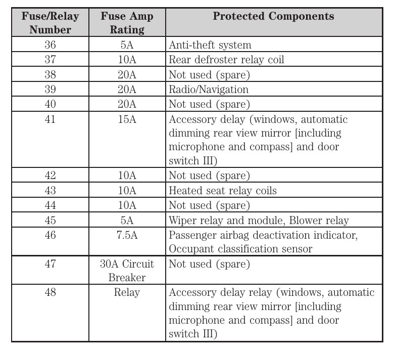 2013 mustang cigarette lighter fuse 2013 Ford Mustang fuse box diagram
