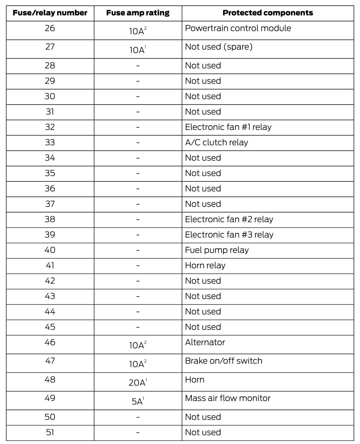 2013 Ford Fusion fuse box diagram