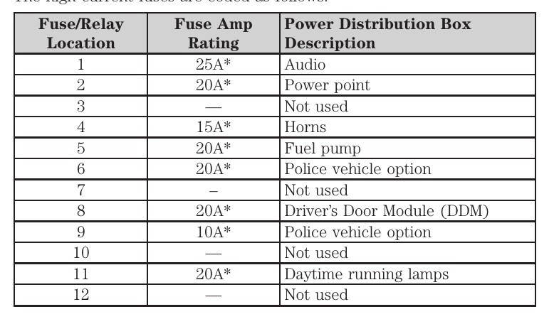 crown victoria cigarette lighter fuse 2003 Ford Crown Victoria Cigarette lighter fuse