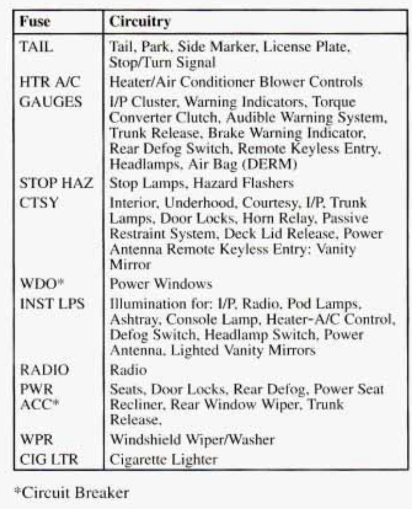 1995 Buick Century Alternator fuse - StartMyCar, image size:849x1049