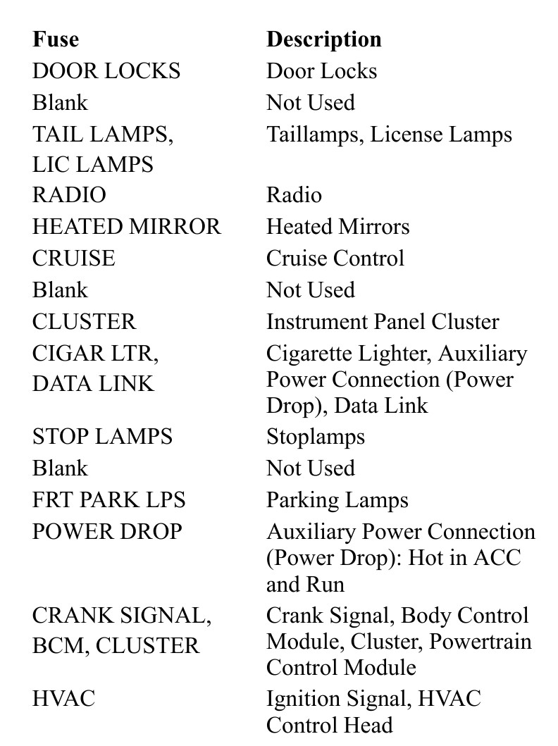 2000 buick century cigarette lighter fuse 2000 Buick Century fuse box diagram