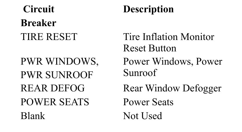 2000 Buick Century Cigarette lighter fuse