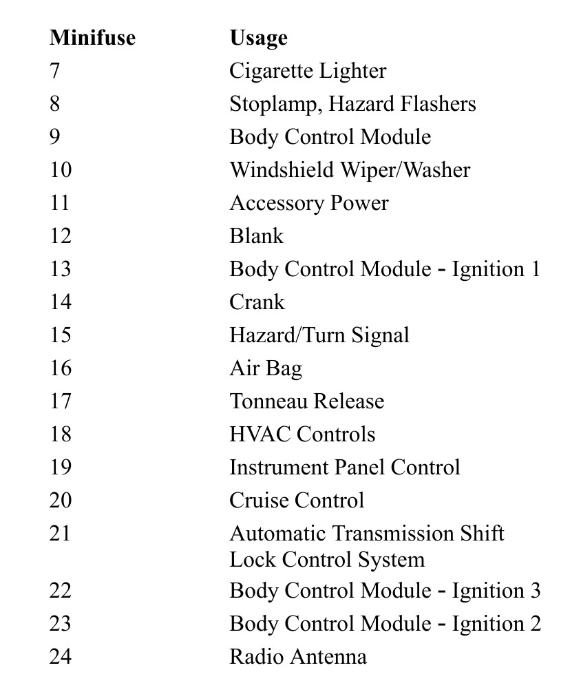 2000 Chevrolet Corvette Cigarette lighter fuse
