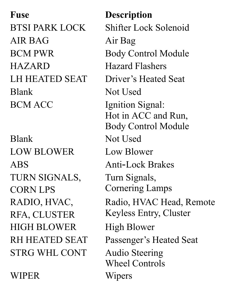 2001 Buick Century Radio fuse