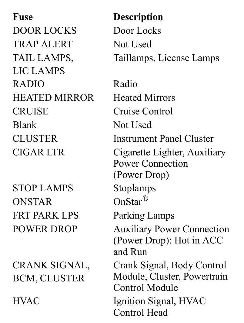 2001 Buick Century fuse box diagram
