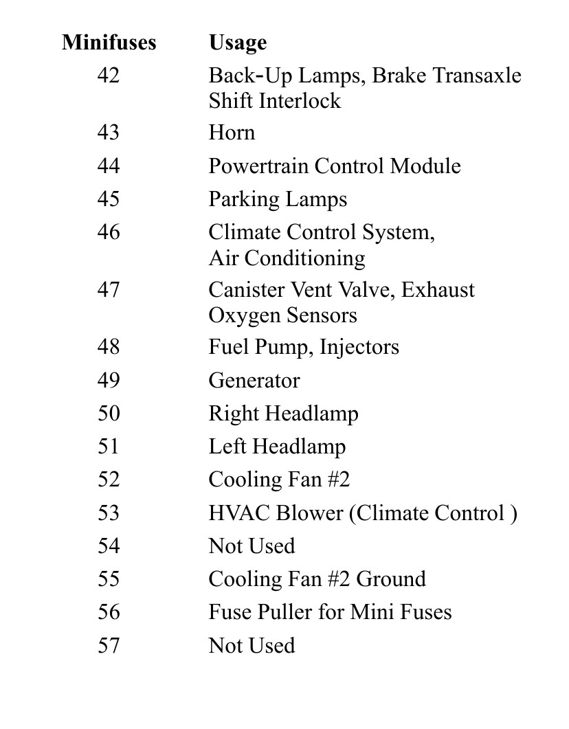 2001 Pontiac Grand Am fuse box diagram