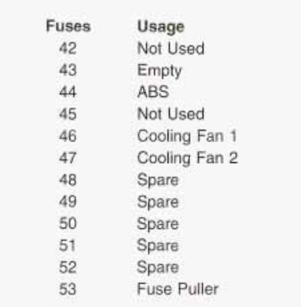 2003 buick lesabre cigarette lighter fuse 2003 Buick LeSabre fuse box diagram