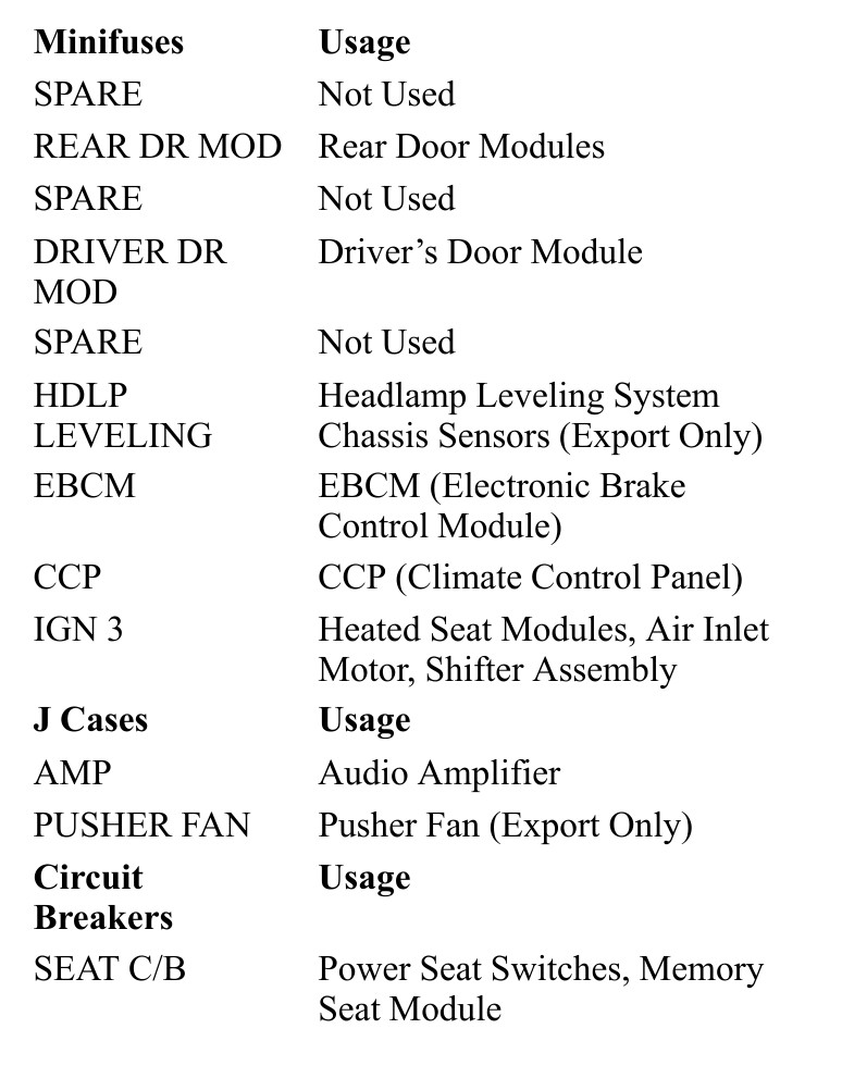 2003 Cadillac CTS fuse box diagram