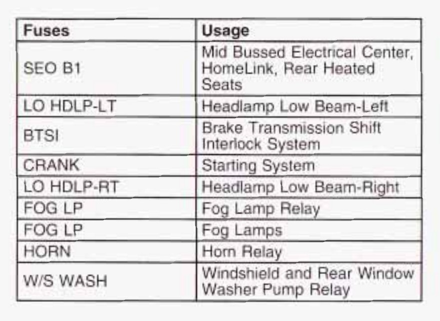 2003 Cadillac Escalade Cigarette lighter fuse