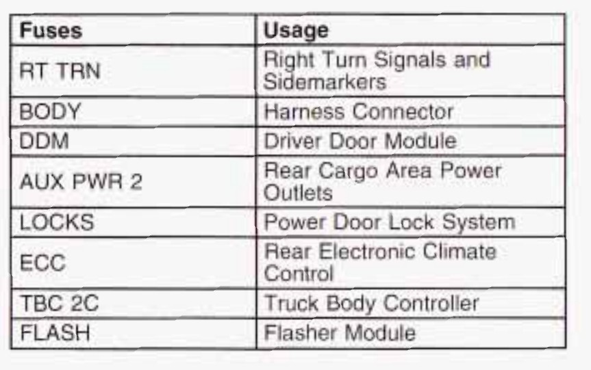 bmw usb cigarette lighter charger USB Plug socket compatible with BMW R 18 / Classic ZA1 with Cigarette  lighter and 2 USB port