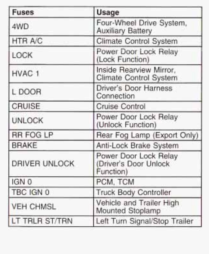 2019 toyota camry cigarette lighter fuse Toyota RAV4 Cigarette Lighter Fuse Replacement: A Reliable Fix for Your  Car's Power Socket