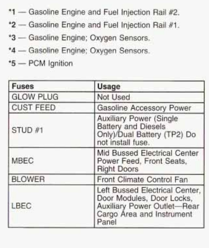 2003 chevy tahoe cigarette lighter fuse location 2003 Chevrolet Tahoe Cigarette lighter fuse