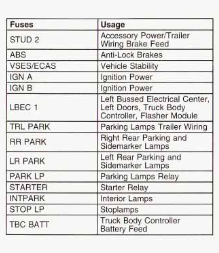 2003 chevy tahoe cigarette lighter fuse 2003 Chevrolet Tahoe Cigarette lighter fuse