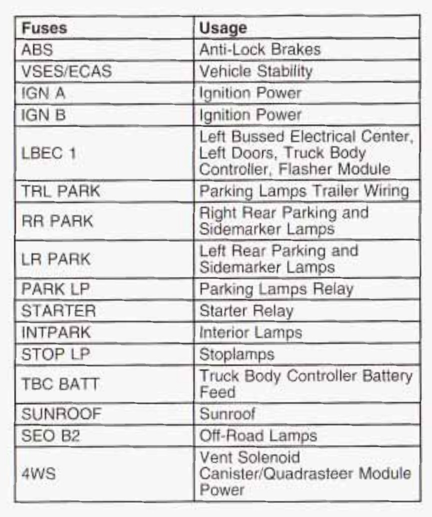 2003 gmc sierra cigarette lighter fuse How-To Replace 12V Power Fuses in Silverado (Fuses driver, passenger, rear plugs) 2003 GMC Yukon Denali,xl Denali