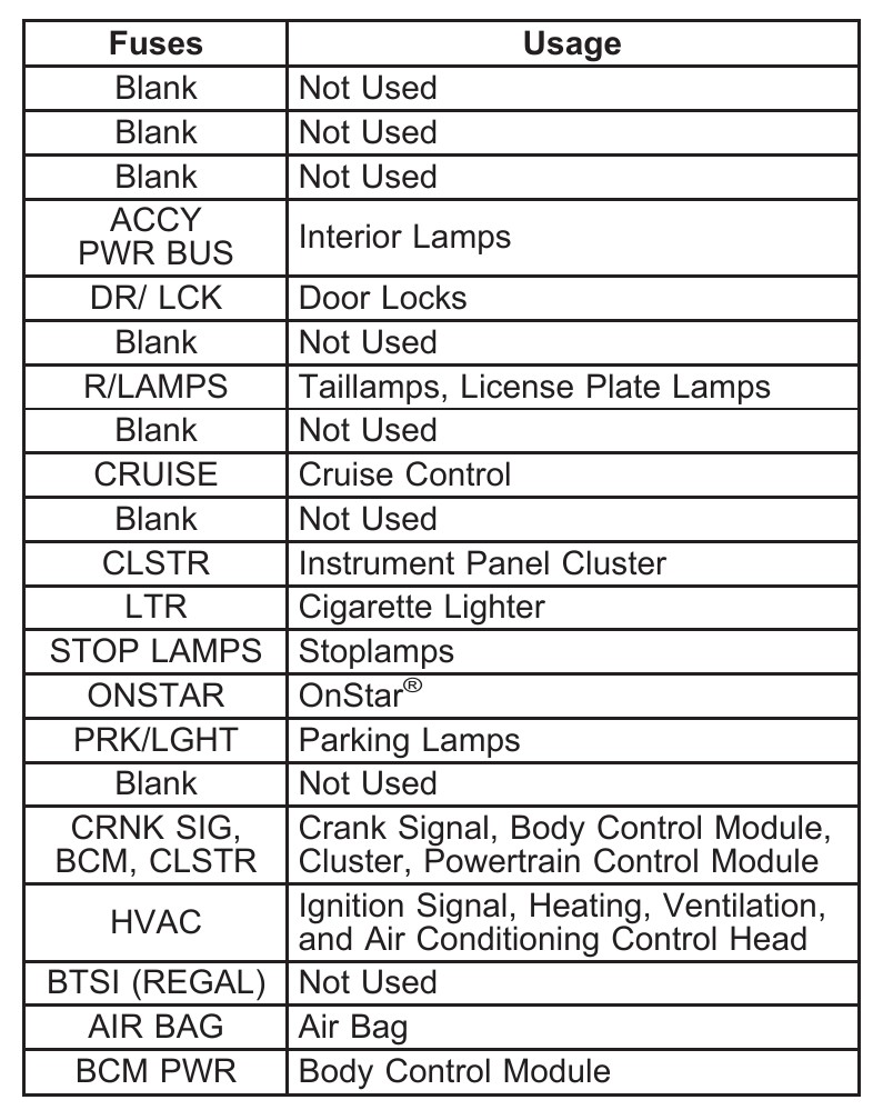 2005 buick century cigarette lighter fuse 2004 Buick Century Cigarette lighter fuse